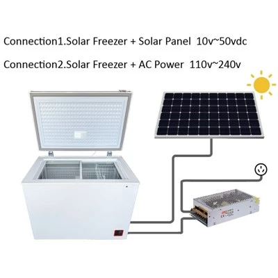 Energy Saving Chest Freezer