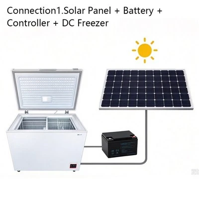 Solar Powered Refrigeration System